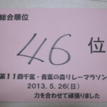 青葉の森リレーマラソン2013